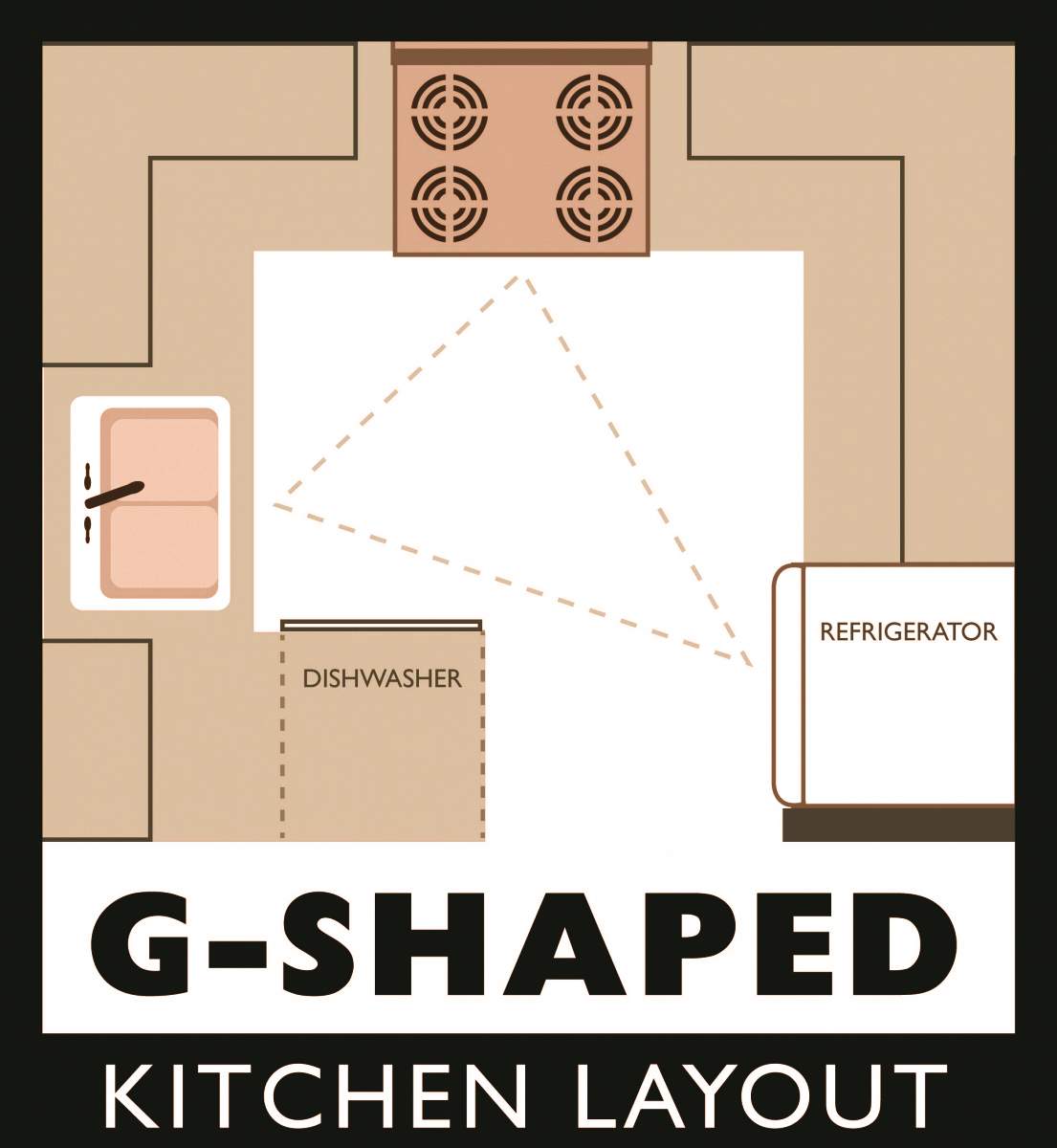 5 Classic Kitchen Design Layouts - GNC Kitchen